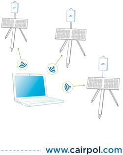 Caircloud, Cairmap, CairCairnet